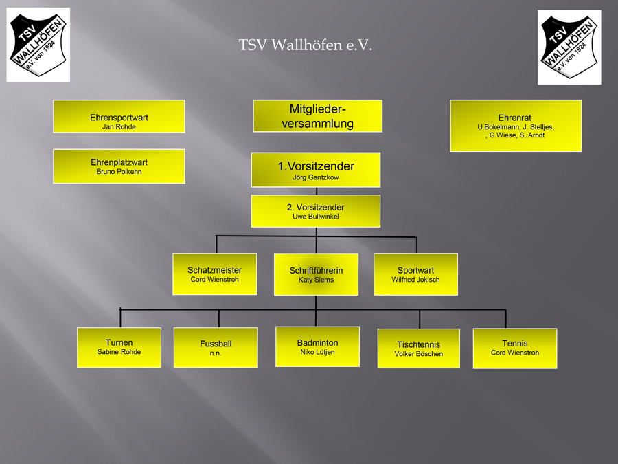 Vereinsstruktur - TSV Wallhöfen